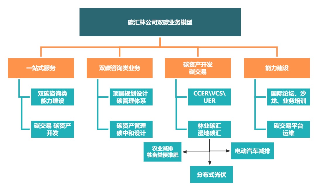 全景式服务体系.jpg